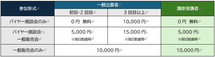 出展料早見表