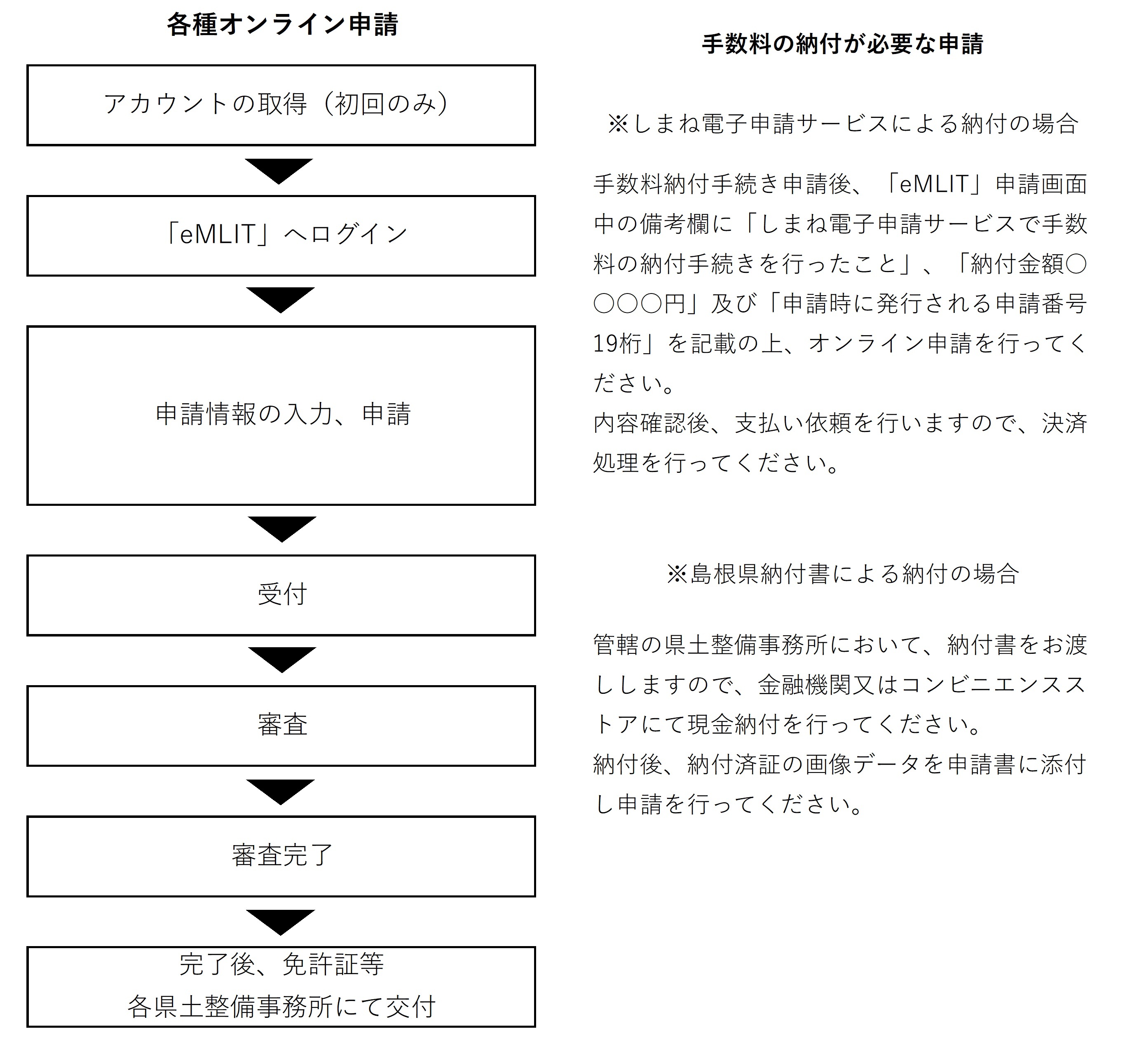 shiharaihouhou
