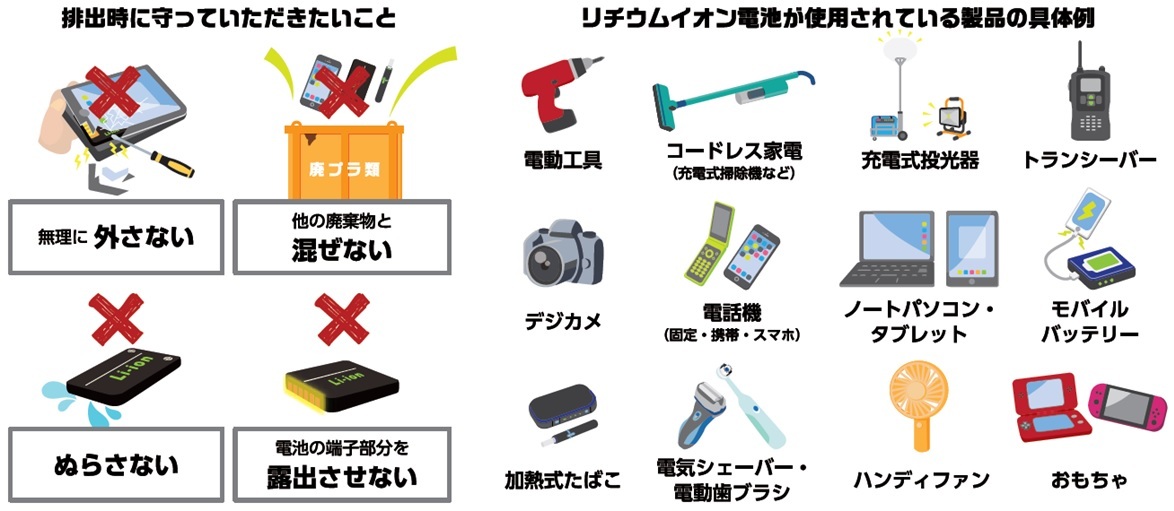 排出時に守っていただきたいこと、リチウムイオン電池が使用されている製品の例