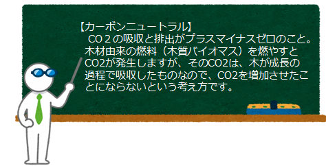 カーボンニュートラルの説明。CO2の排出がプラスマイナスゼロのこと。