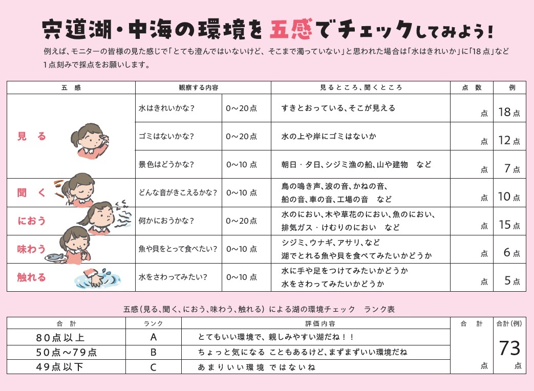 宍道湖・中海湖沼環境モニター「五感でチェックしてみよう！」チェックシート画像
