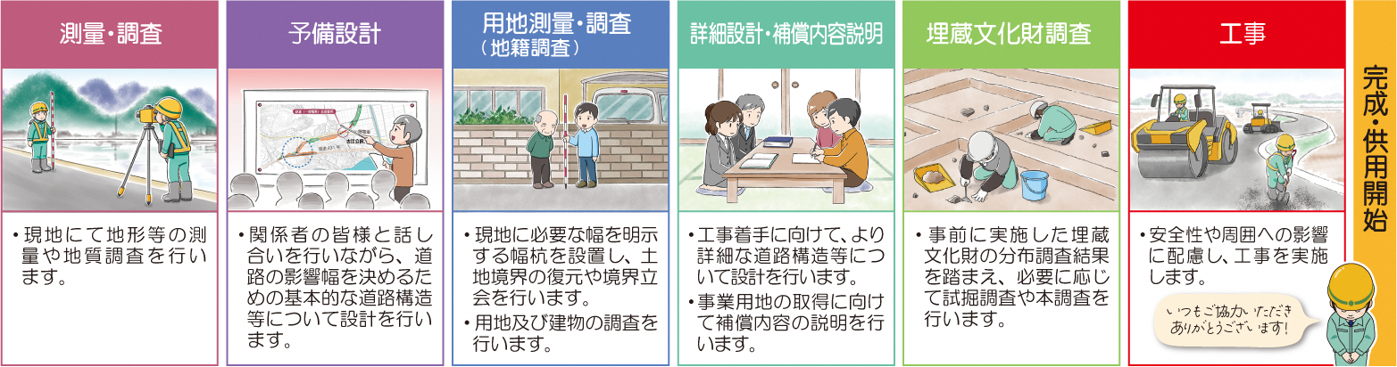事業内容R7.1