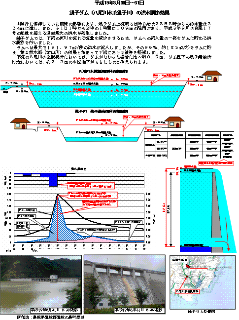 銚子ダム洪水調節効果