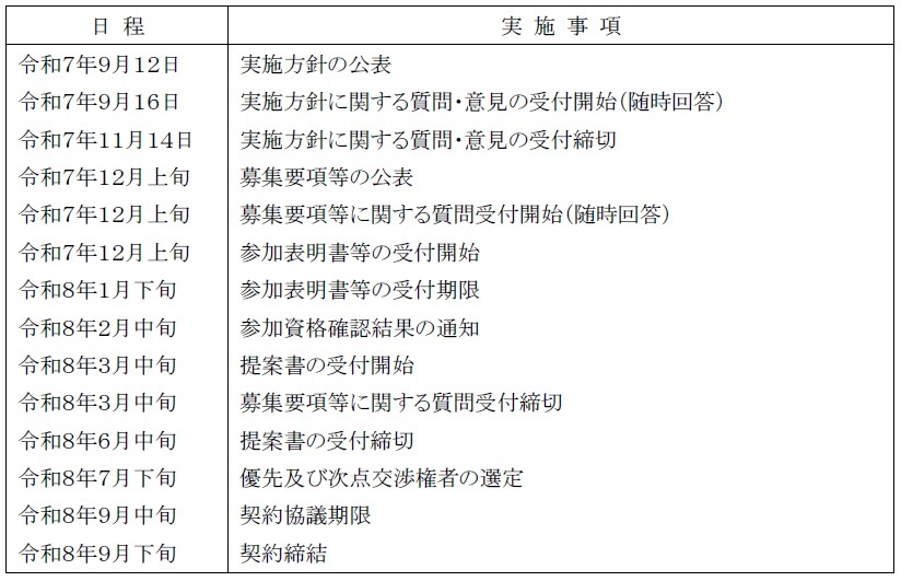 スケジュール