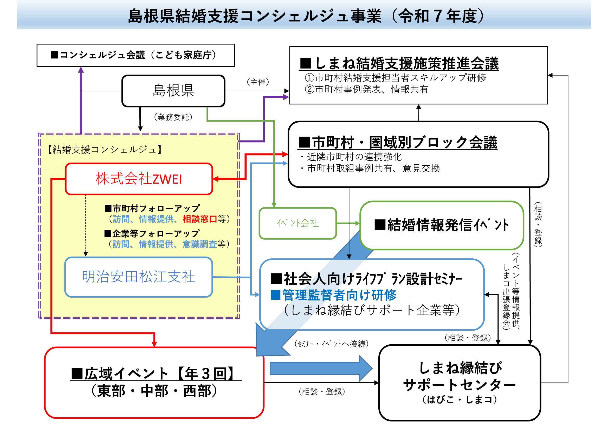 コンシェルジュイメージ図