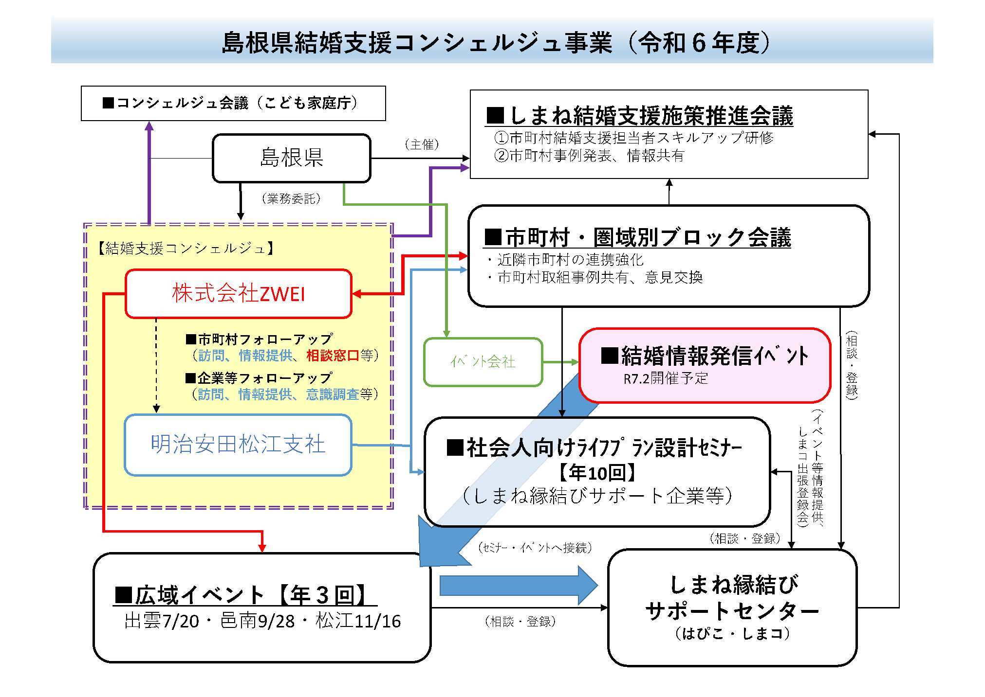 コンシェルジュイメージ図