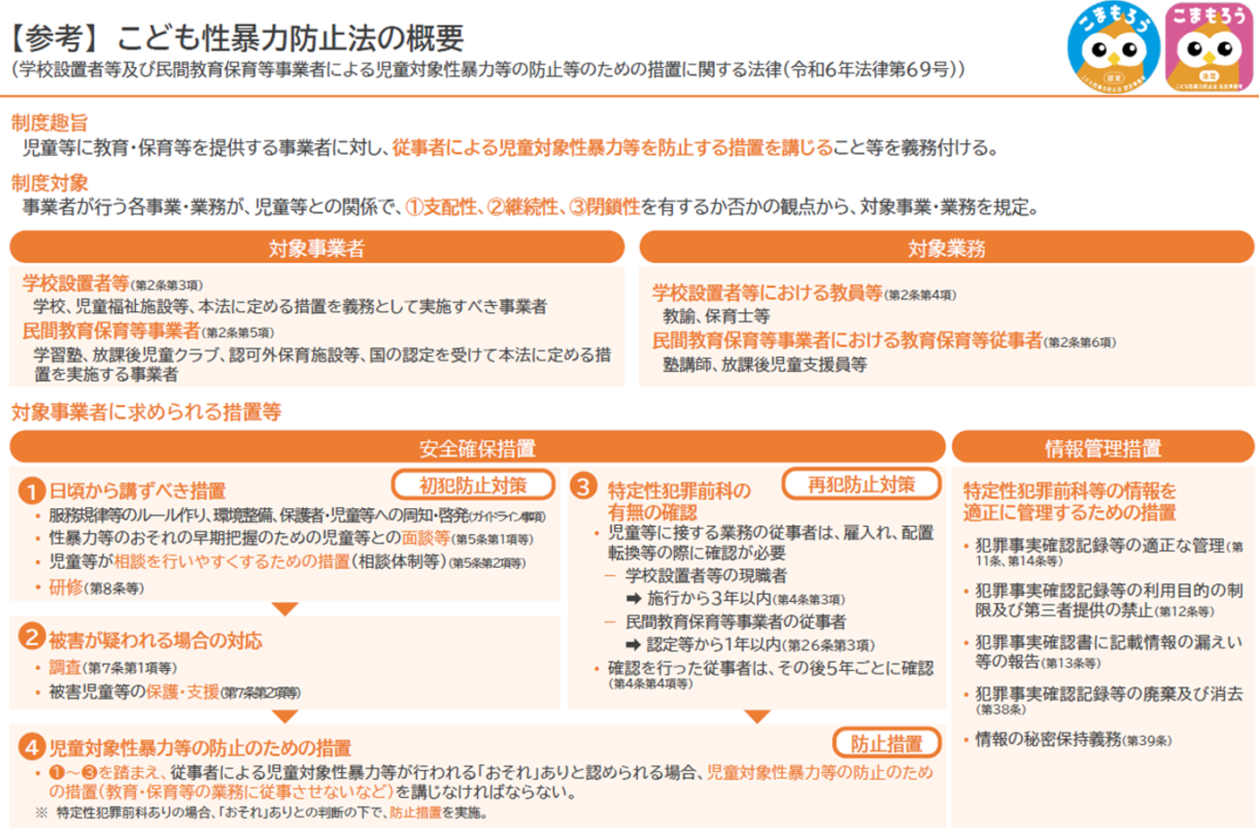 こども性暴力防止法の概要