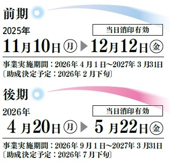 申込期間の表