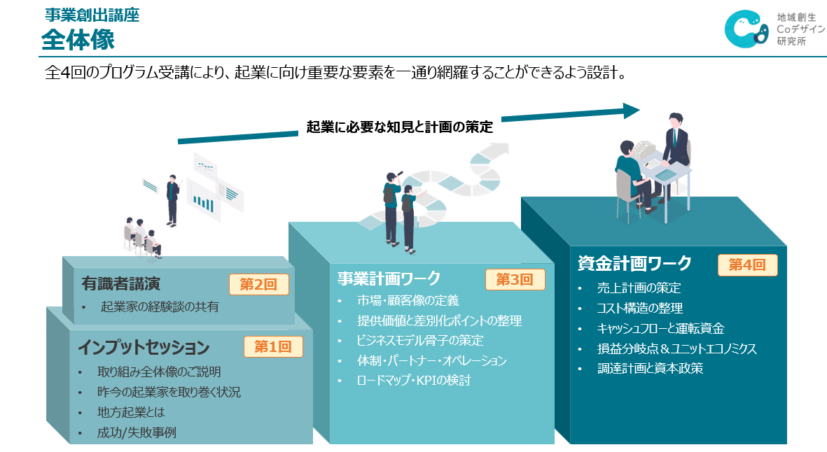 講座の全体像図