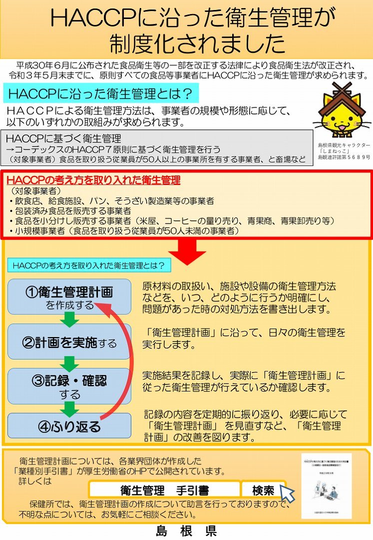 HACCP