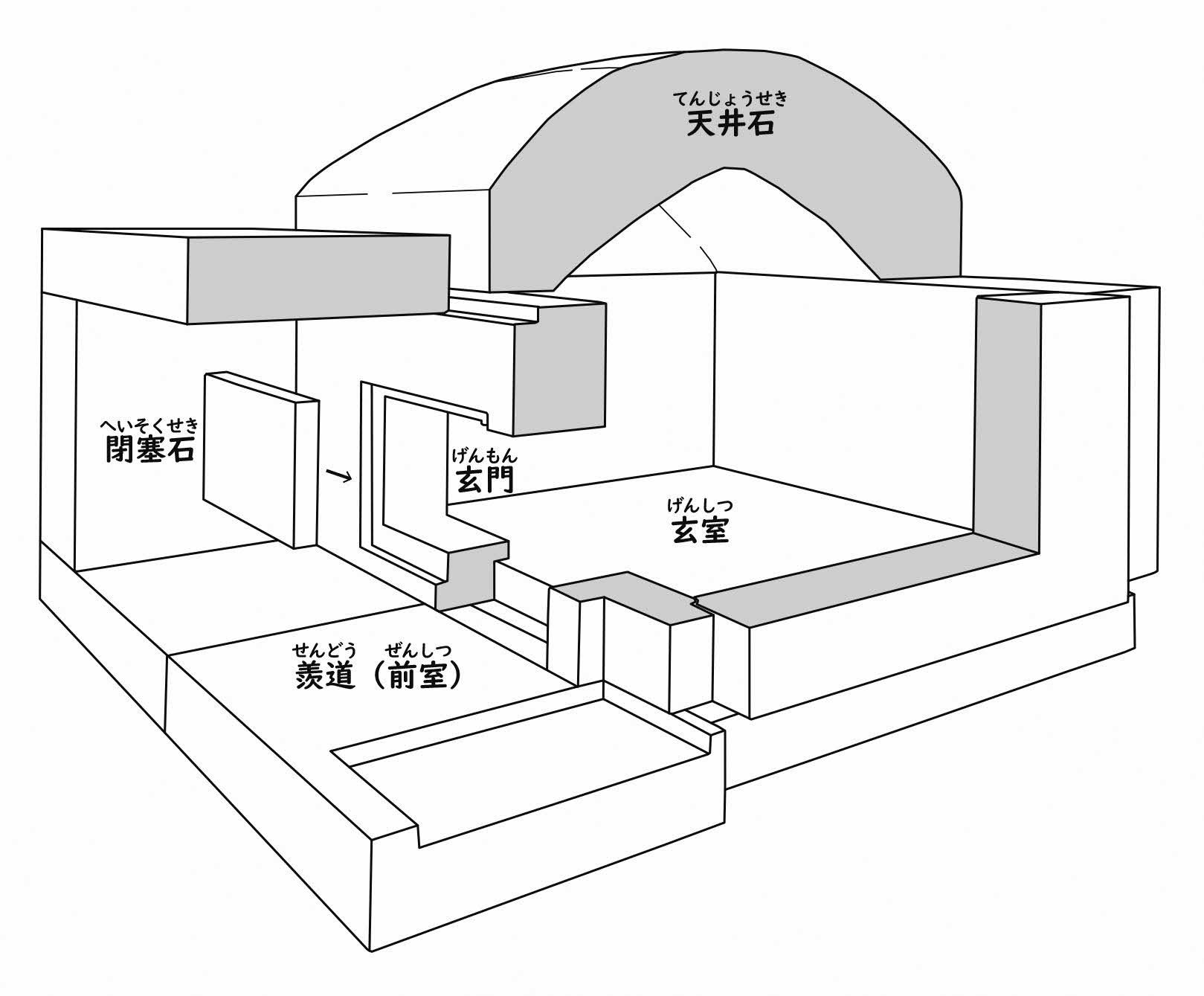 石棺式石室の模式図
