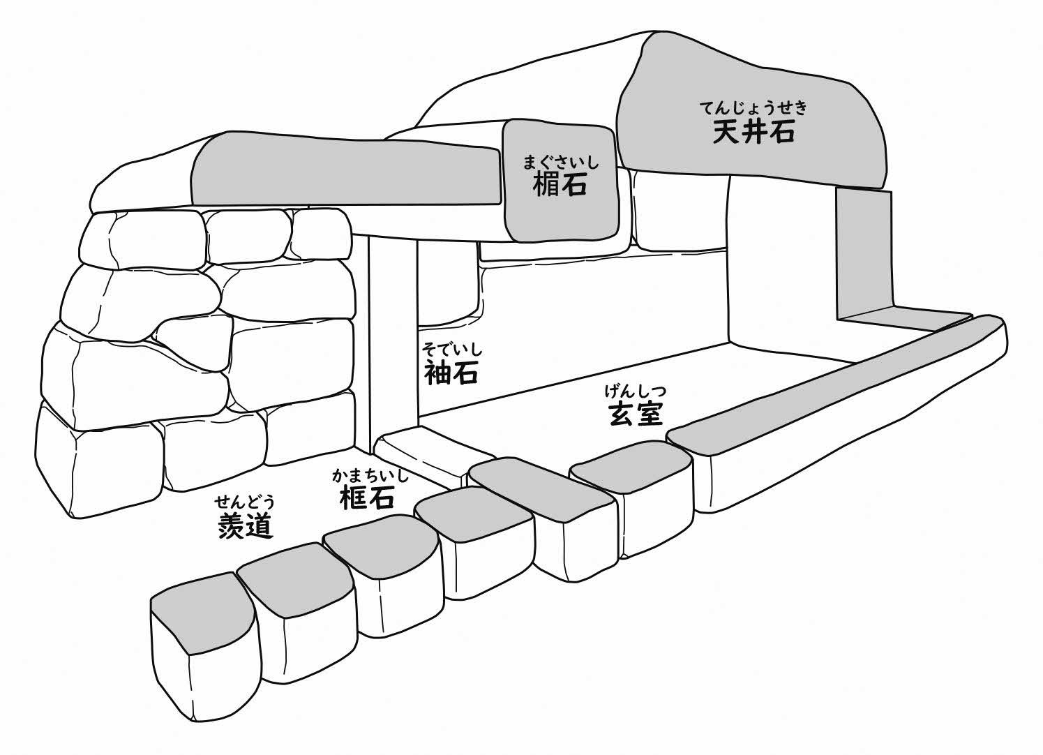 横穴式石室の模式図