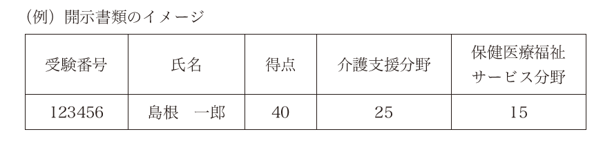 開示例