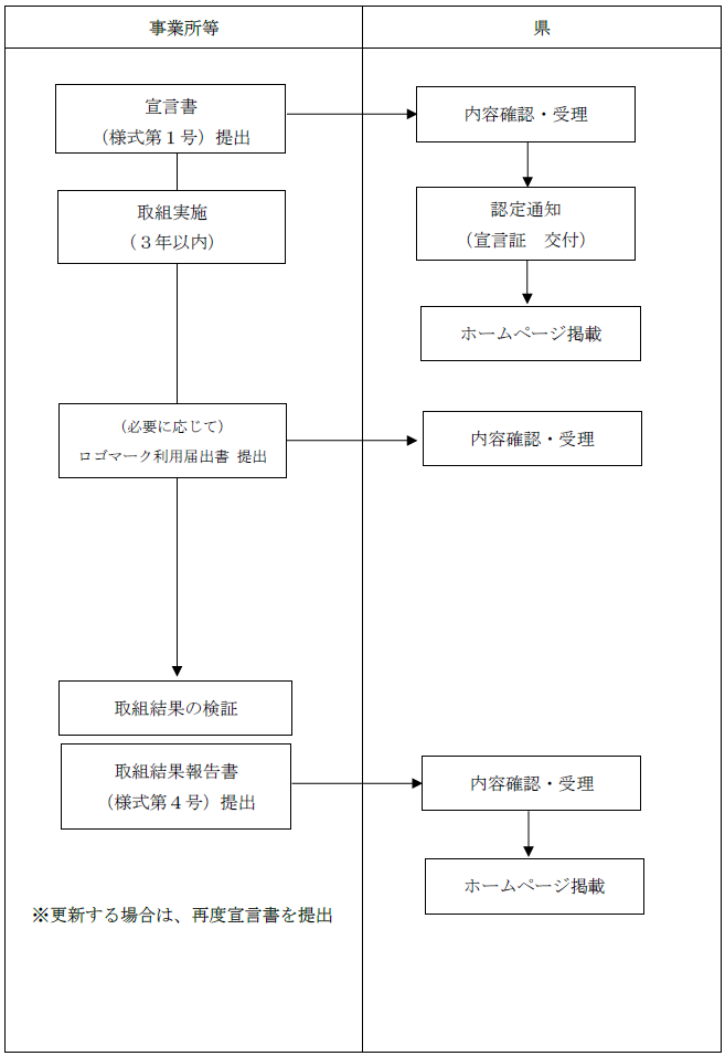 フロー図