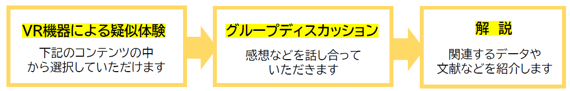 研修内容