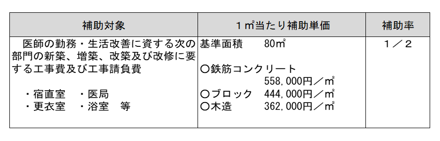 施設整備事業