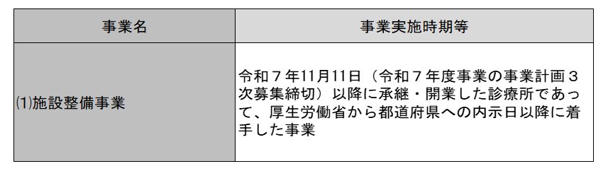 対象となる事業実施時期