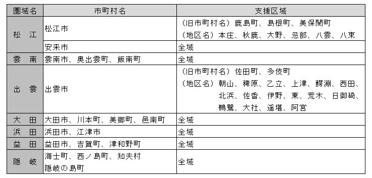重点医師偏在対策支援区域