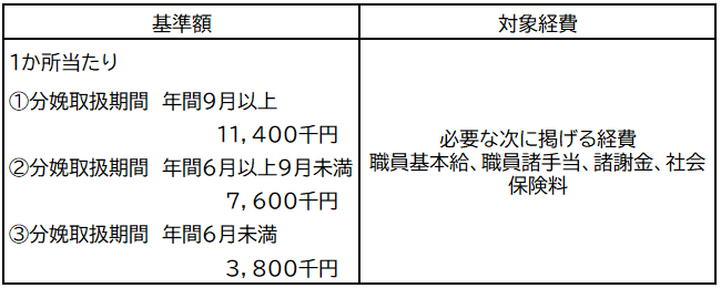 基準額と対象経費