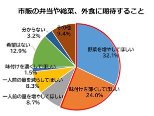 gaisyokunikitaisurukoto
