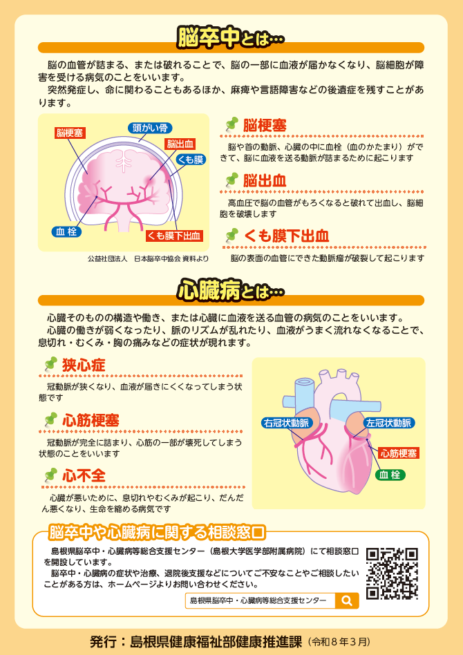 「その症状脳卒中や心臓病かもしれません」チラシ裏面