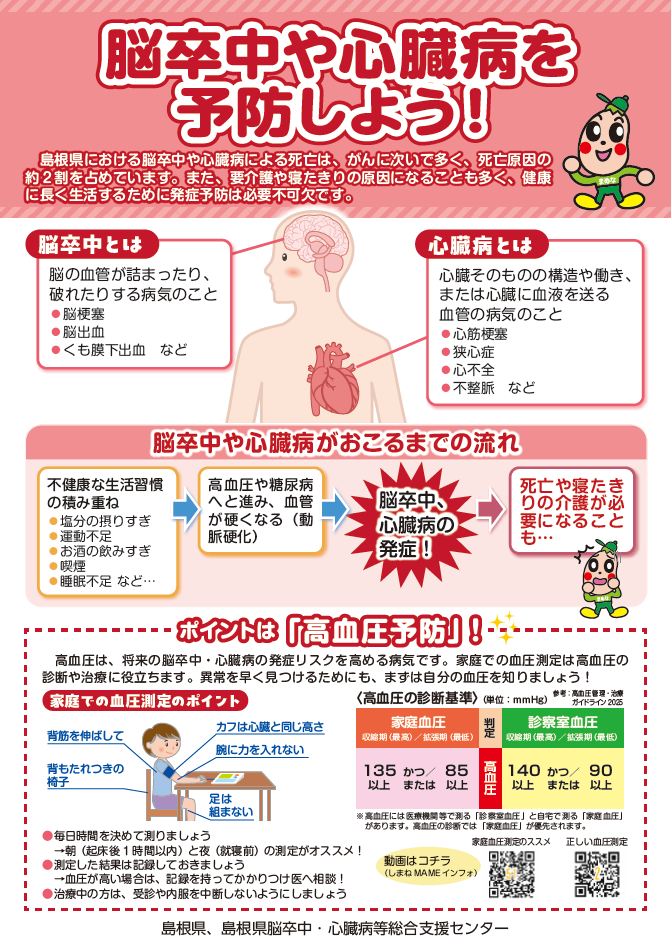 脳卒中や心臓病を予防しようチラシ表面