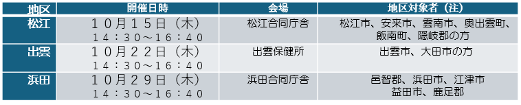 会場更新