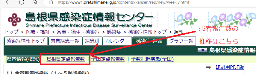 感染症の推移のリンクの場所を示す画像