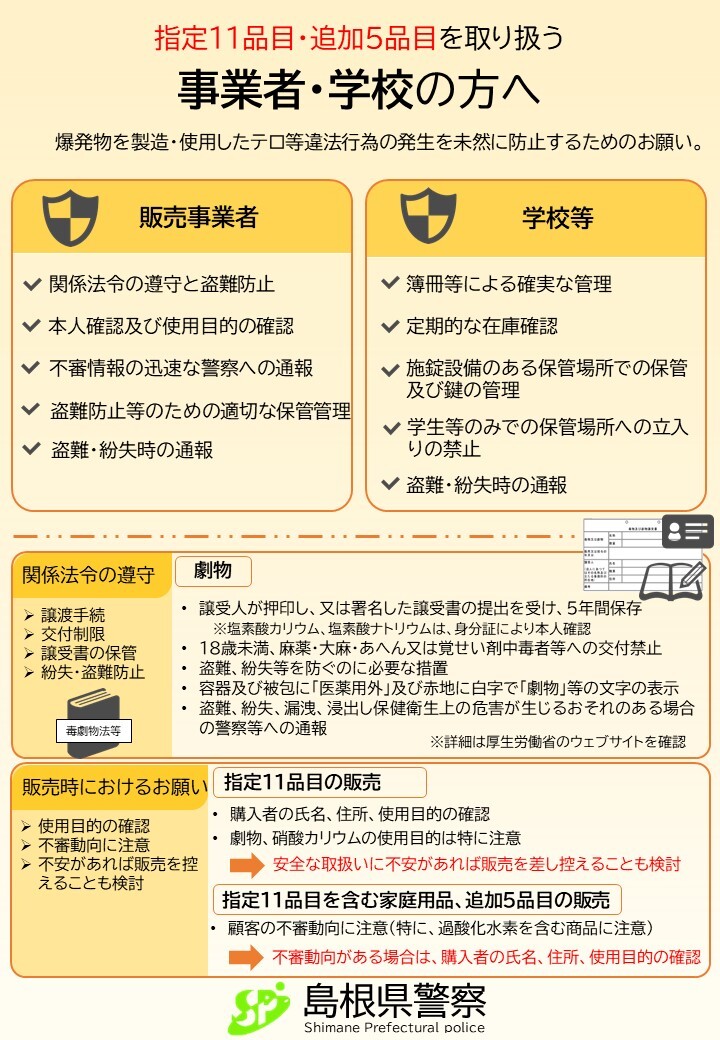 指定品目を取り扱う事業者・学校の方へ