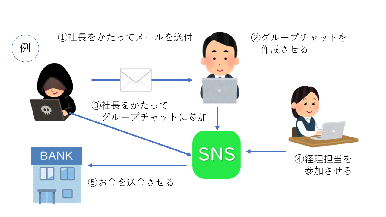 ビジネスメール詐欺