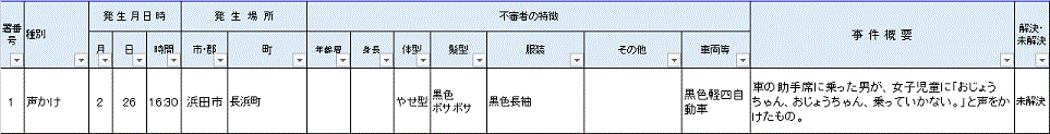 hamadasyofusinsyajyouhouitiran