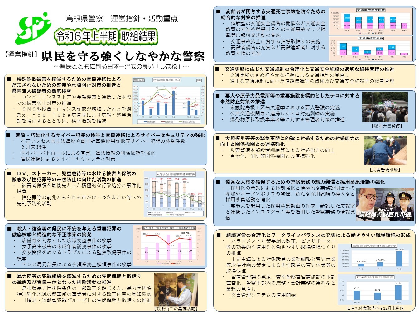 令和６年上半期取組結果