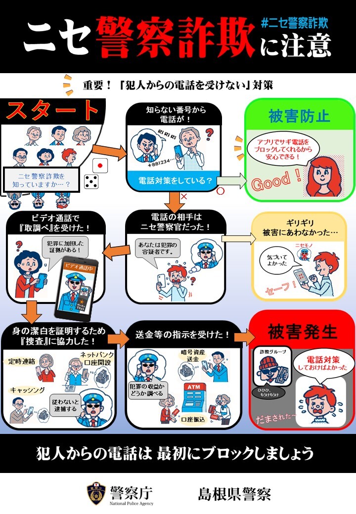 ニセ警察官