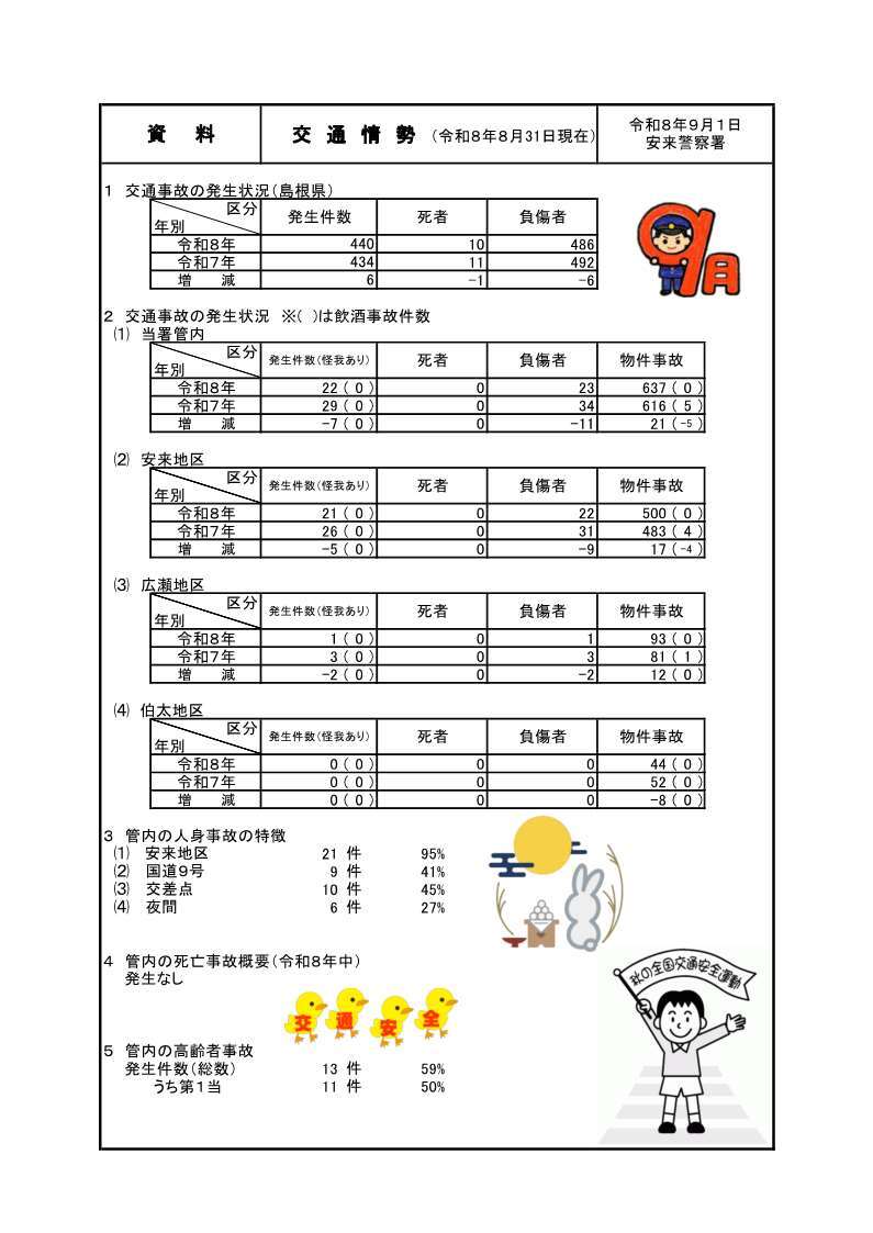 交通情勢８月