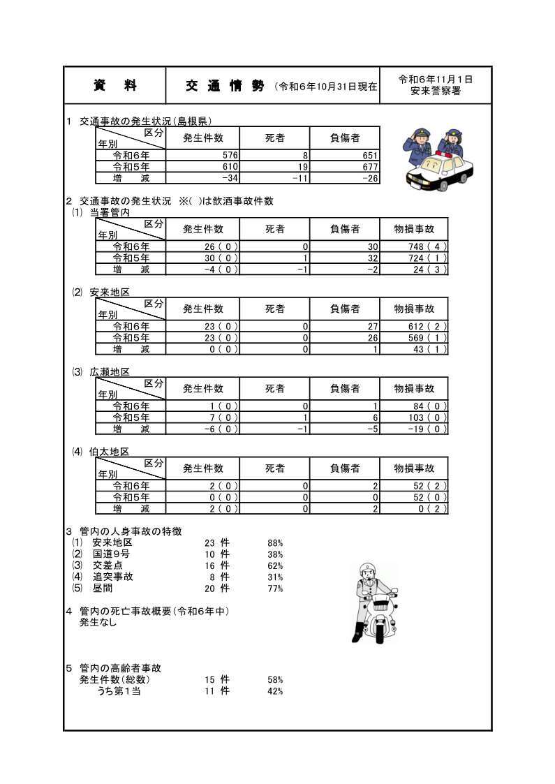 １０月末の交通事故統計