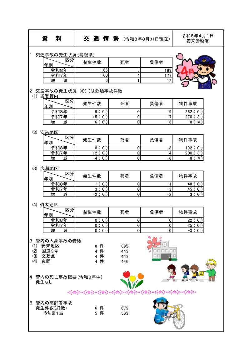 ３月末の交通情勢