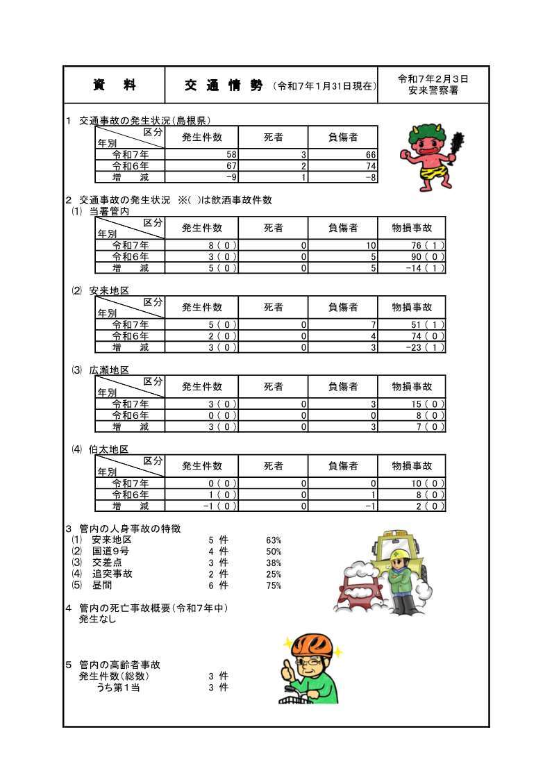 交通事故統計（１月分）