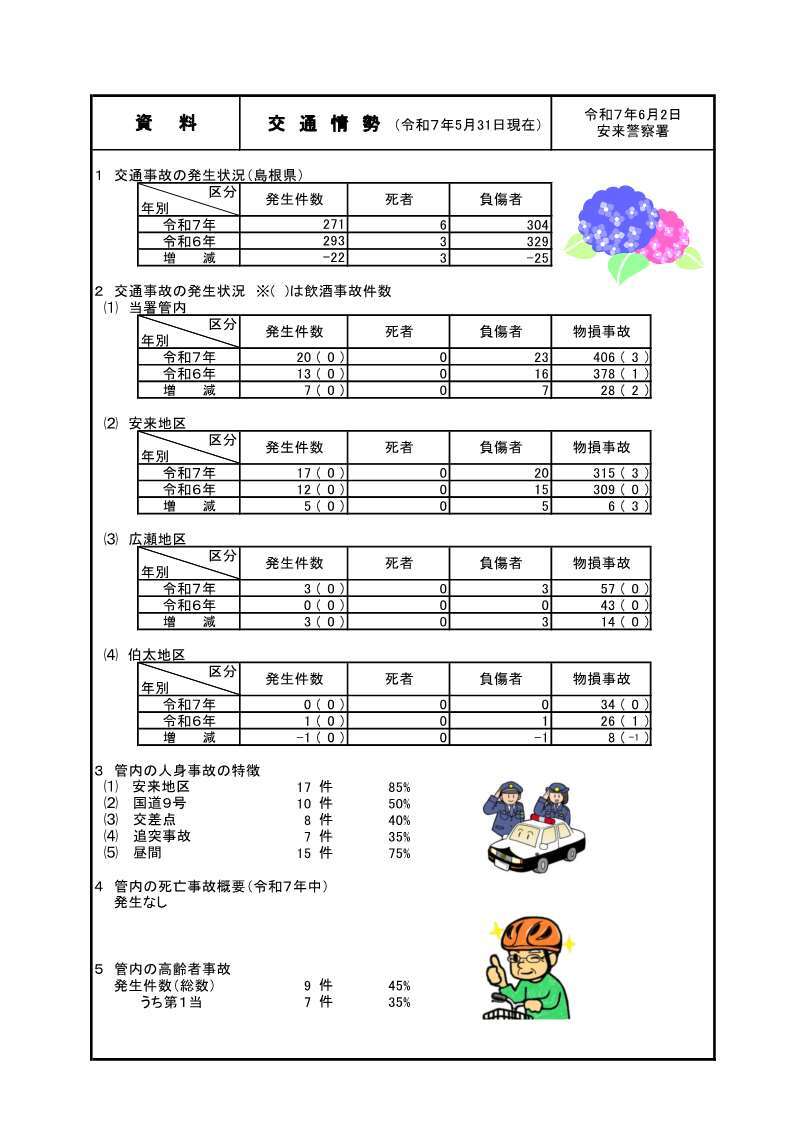 ５月末の交通事故統計