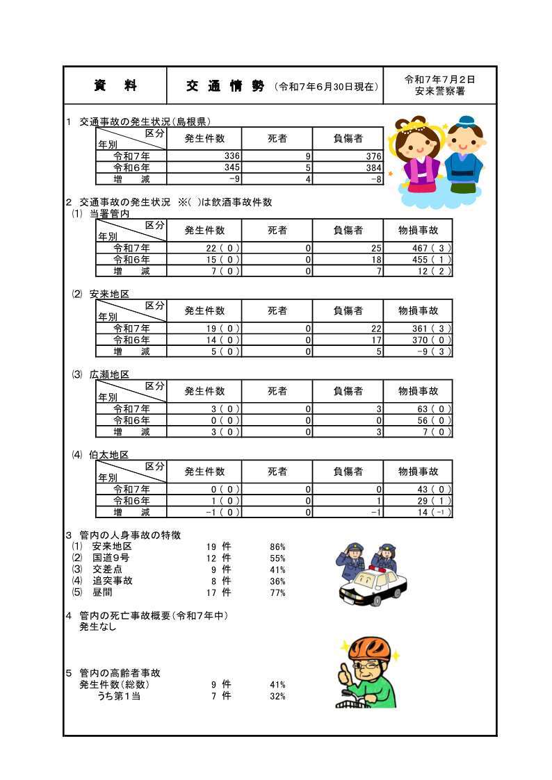 ６月末の交通事故統計
