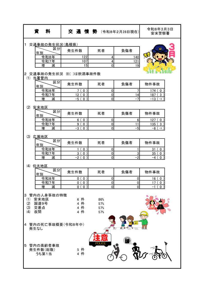 ２月末の交通情勢