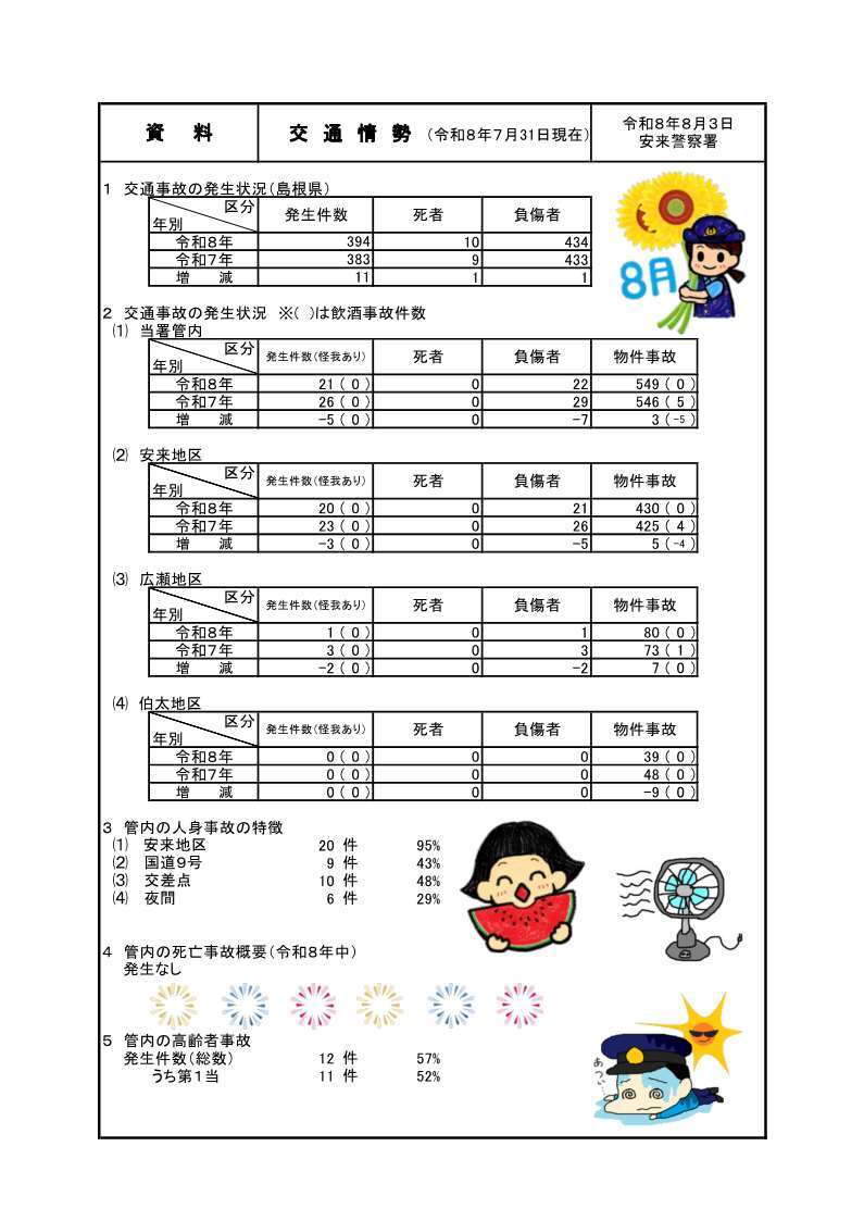 ７月末の交通情勢