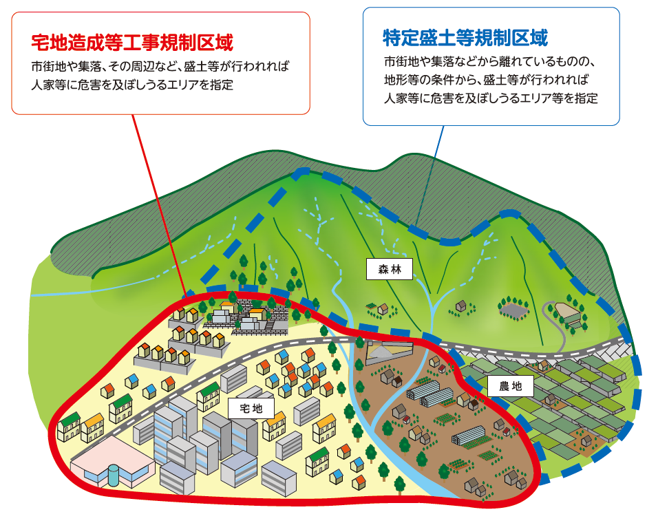 規制区域のイメージ図